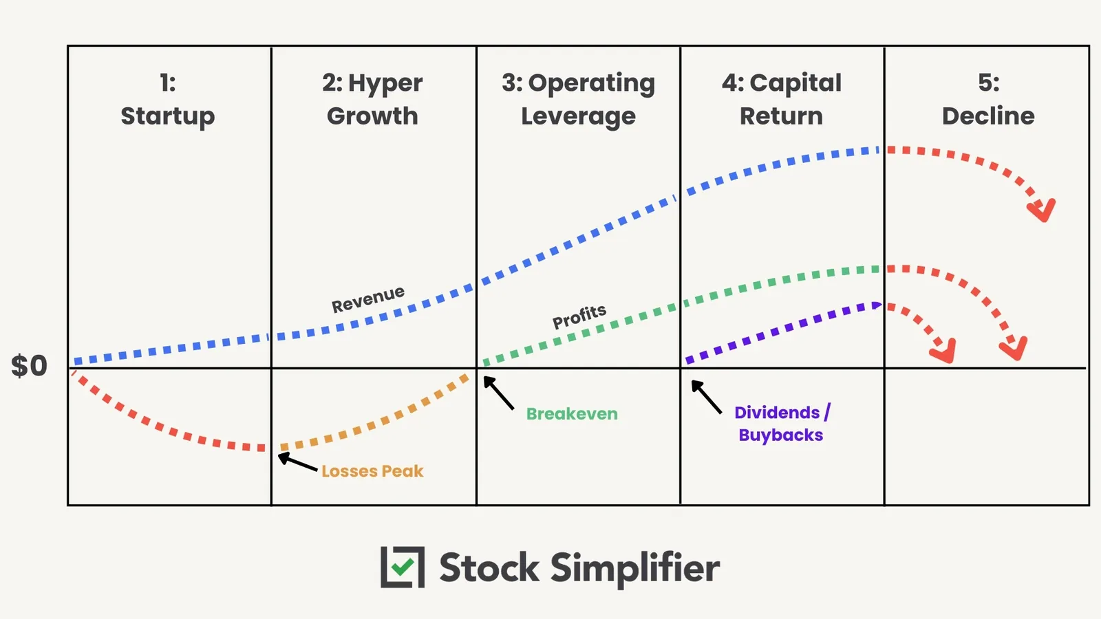 Business Growth Cycle