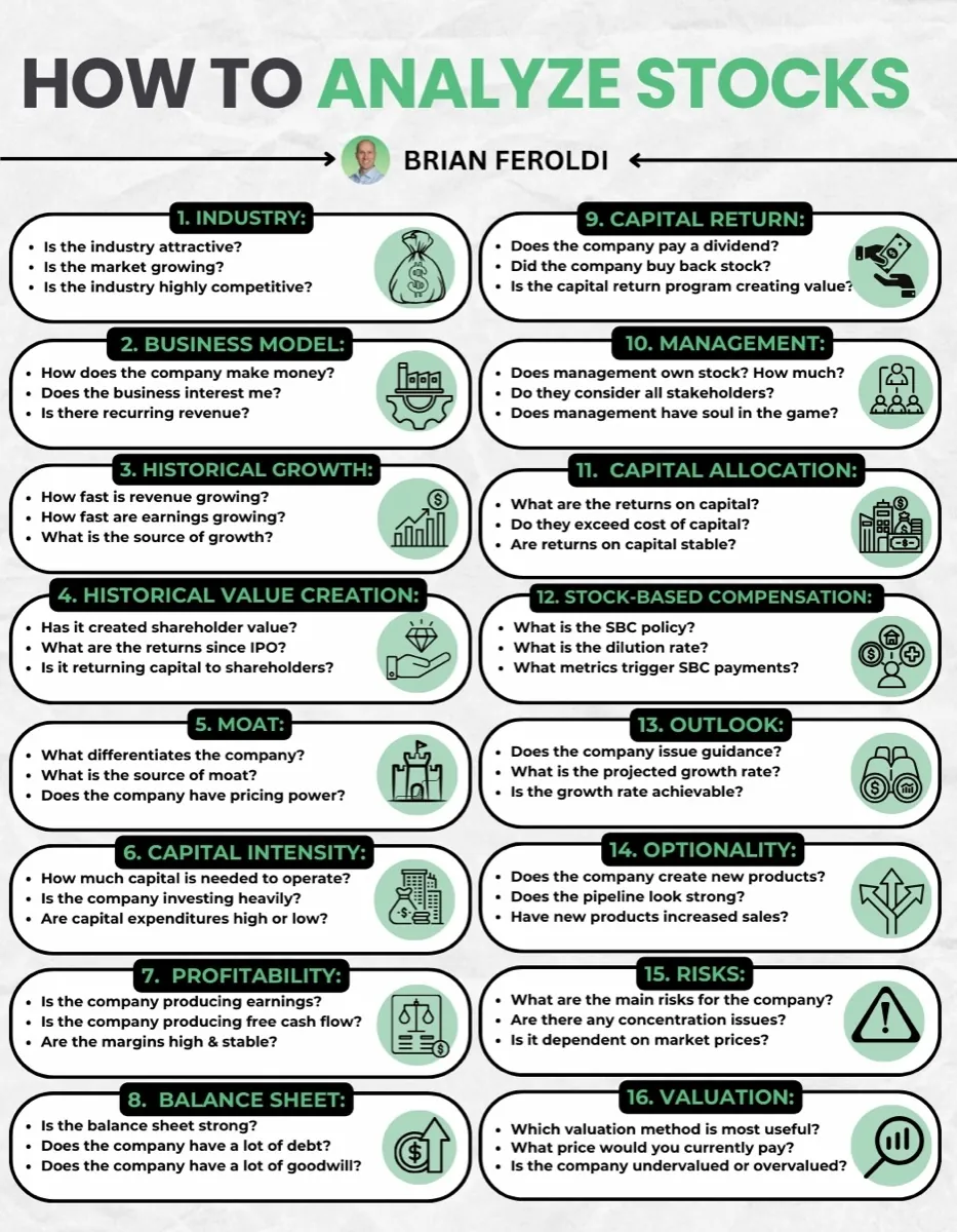 How to Analyze Stocks infographic by Brian Feroldi: a 16-category checklist covering industry, business model, historical growth, value creation, moat, capital intensity, profitability, balance sheet, capital return, management, capital allocation, stock-based compensation, outlook, optionality, risks and valuation, with three questions under each.
