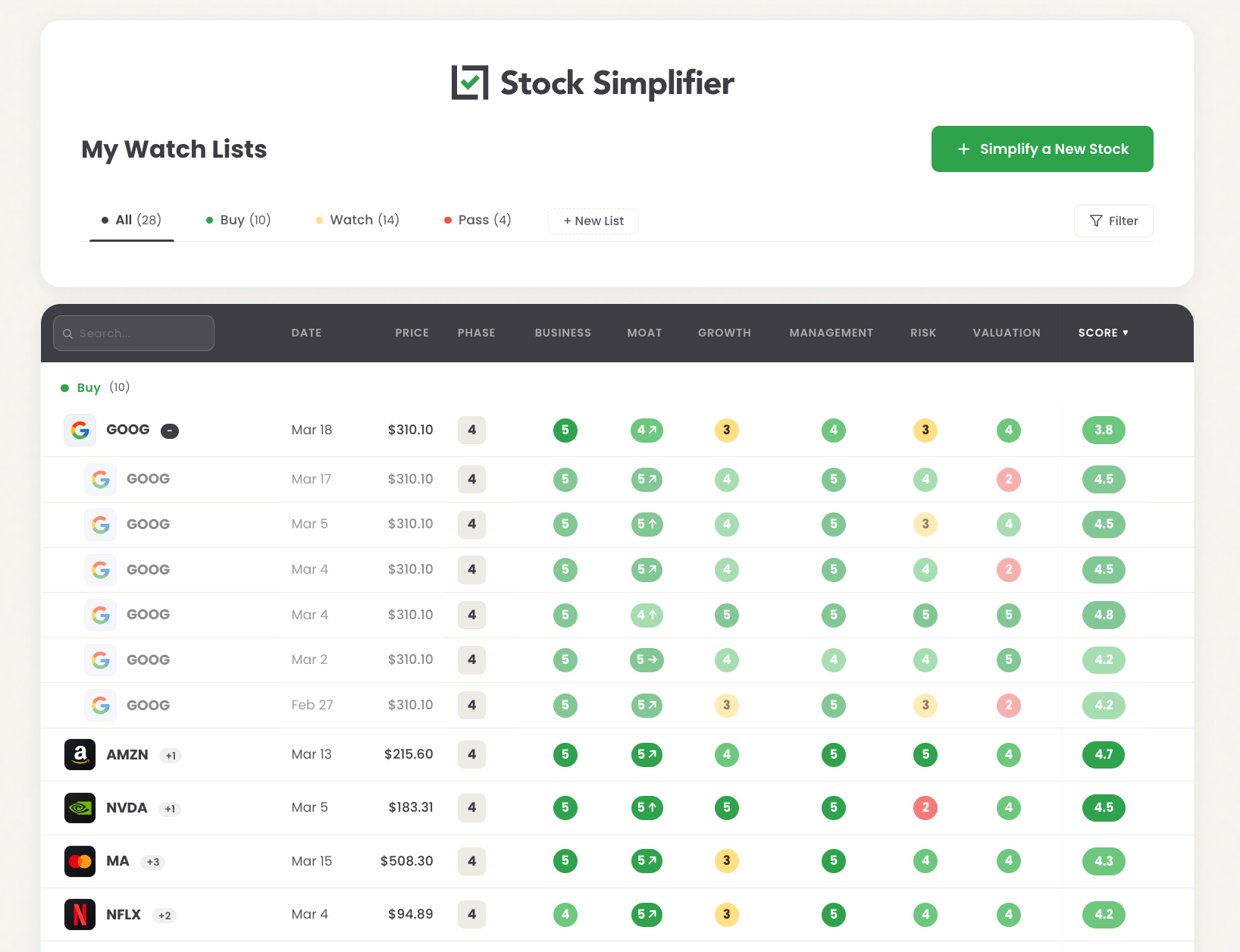 Stock Simplifier: Stock Research Made Easy